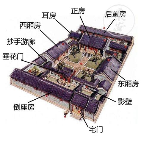 四合院布局|史上最全四合院知识（二）：四合院的布局